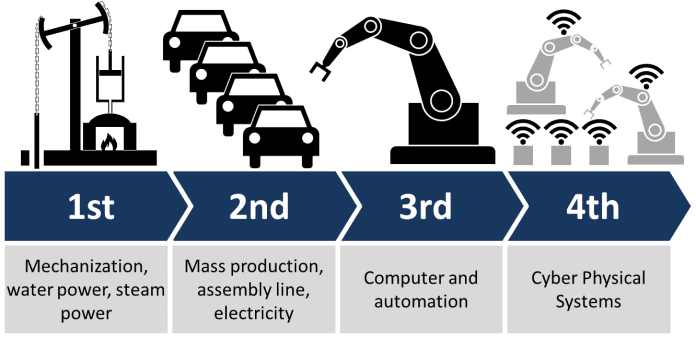 industry 4.0