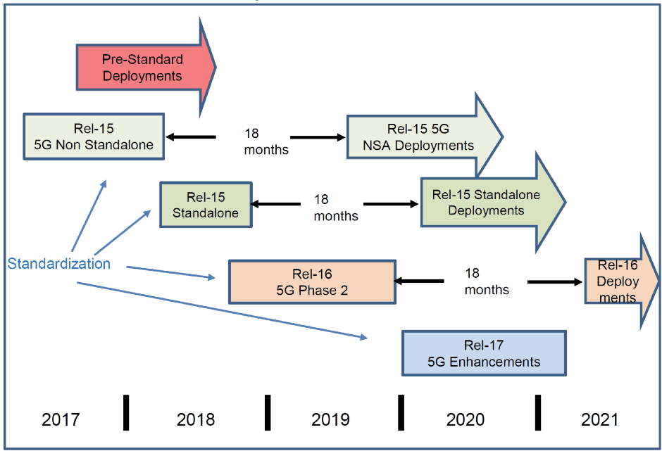 Analyst Angle: Innovation in the 5G communications platform and the IoT