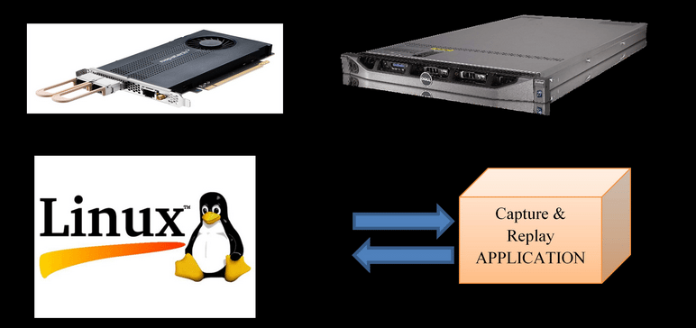 How network traffic replay addresses 100G speed issues (Reader Forum)