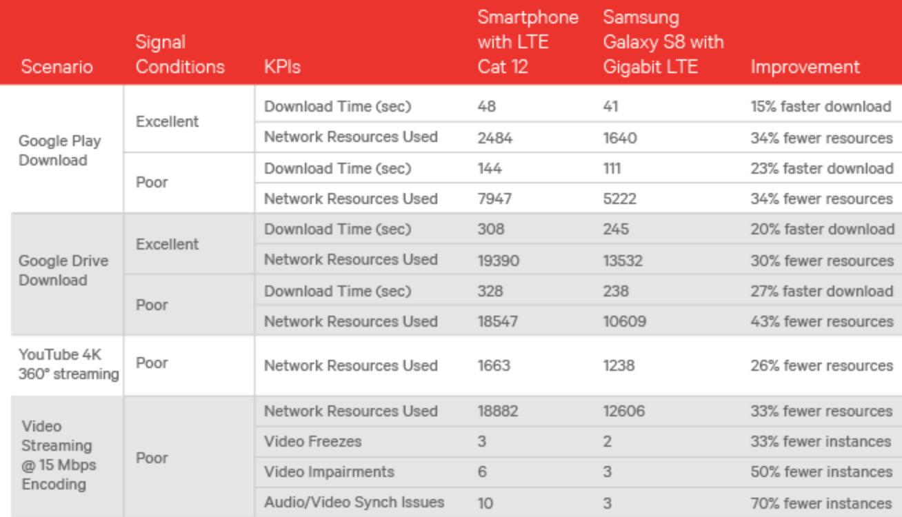 gigabit lte