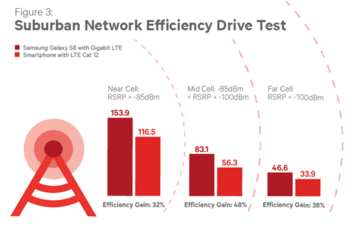 gigabit lte