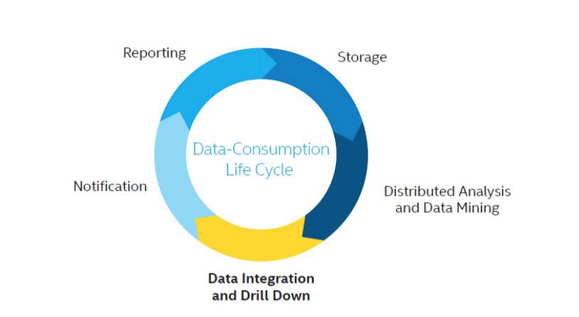 Inside Intel’s digital transformation of manufacturing processes