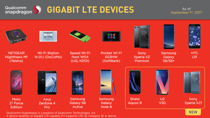 LTE