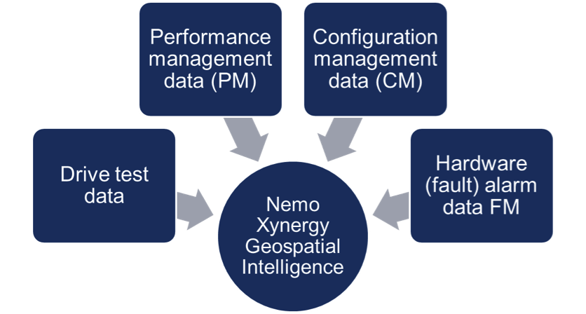 Nokia, Ericsson, Huawei - Multi-vendor cellular networks and value driven optimization