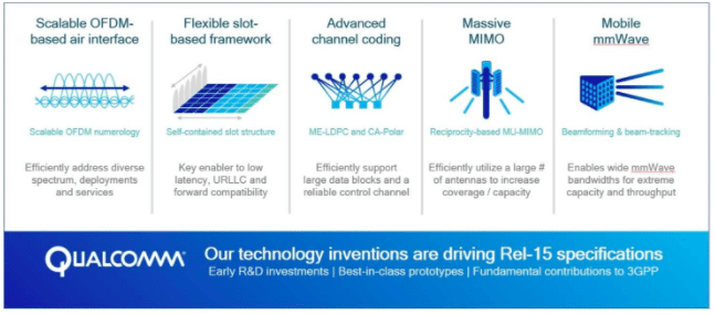 Five wireless inventions that define 5G NR — the global 5G standard