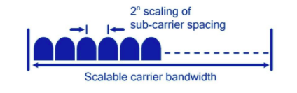 Five wireless inventions that define 5G NR — the global 5G standard