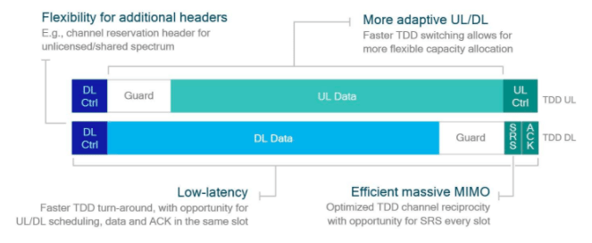 Five wireless inventions that define 5G NR — the global 5G standard