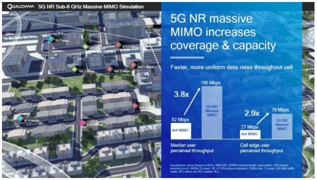 Five wireless inventions that define 5G NR — the global 5G standard