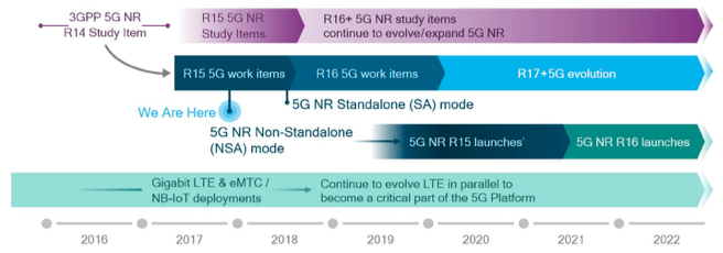 Live from Lisbon: 3GPP completes first 5G standard