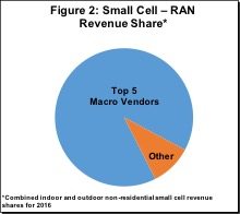 mobile infrastructure radio vendors