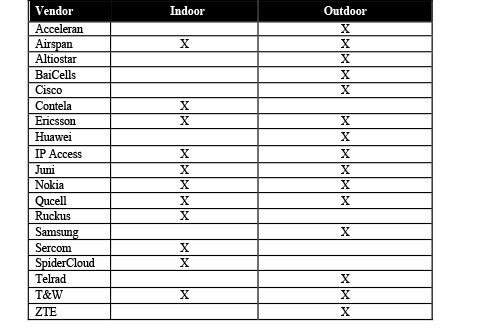 mobile infrastructure radio vendors