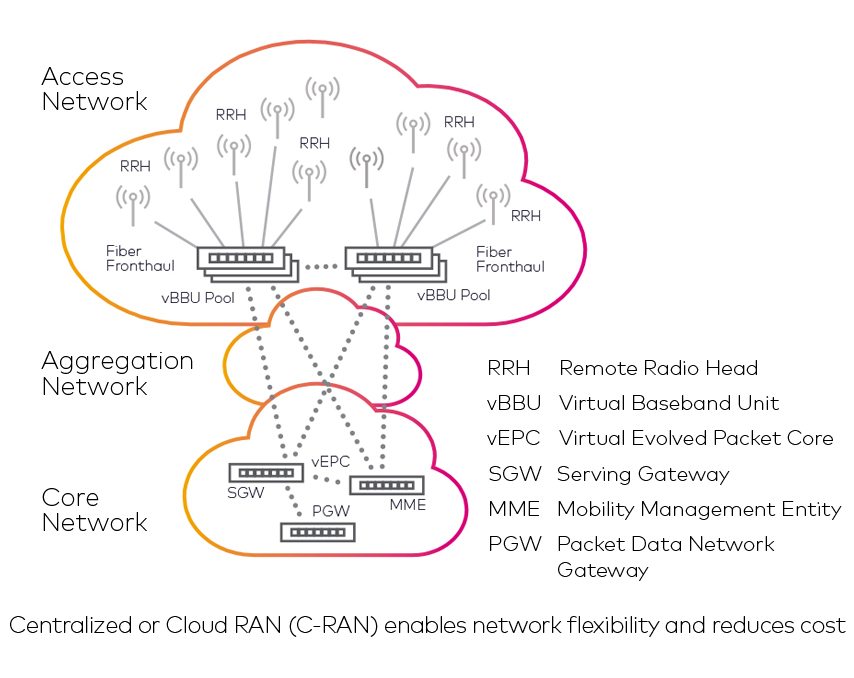 The hybrid-ready inventory system: why 5G depends on it