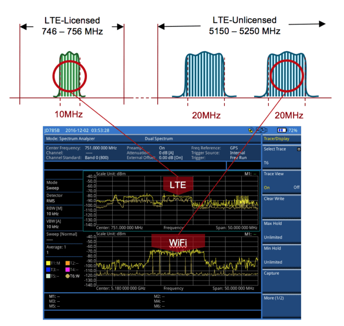 gigabit LTE