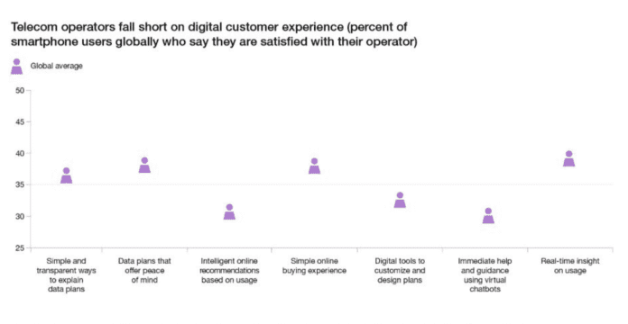 ericsson 5G consumer trend