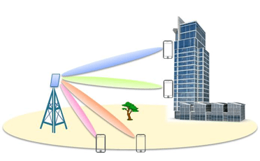 Challenges in 5G Commercial Deployment