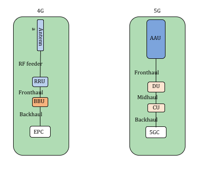 Challenges in 5G Commercial Deployment