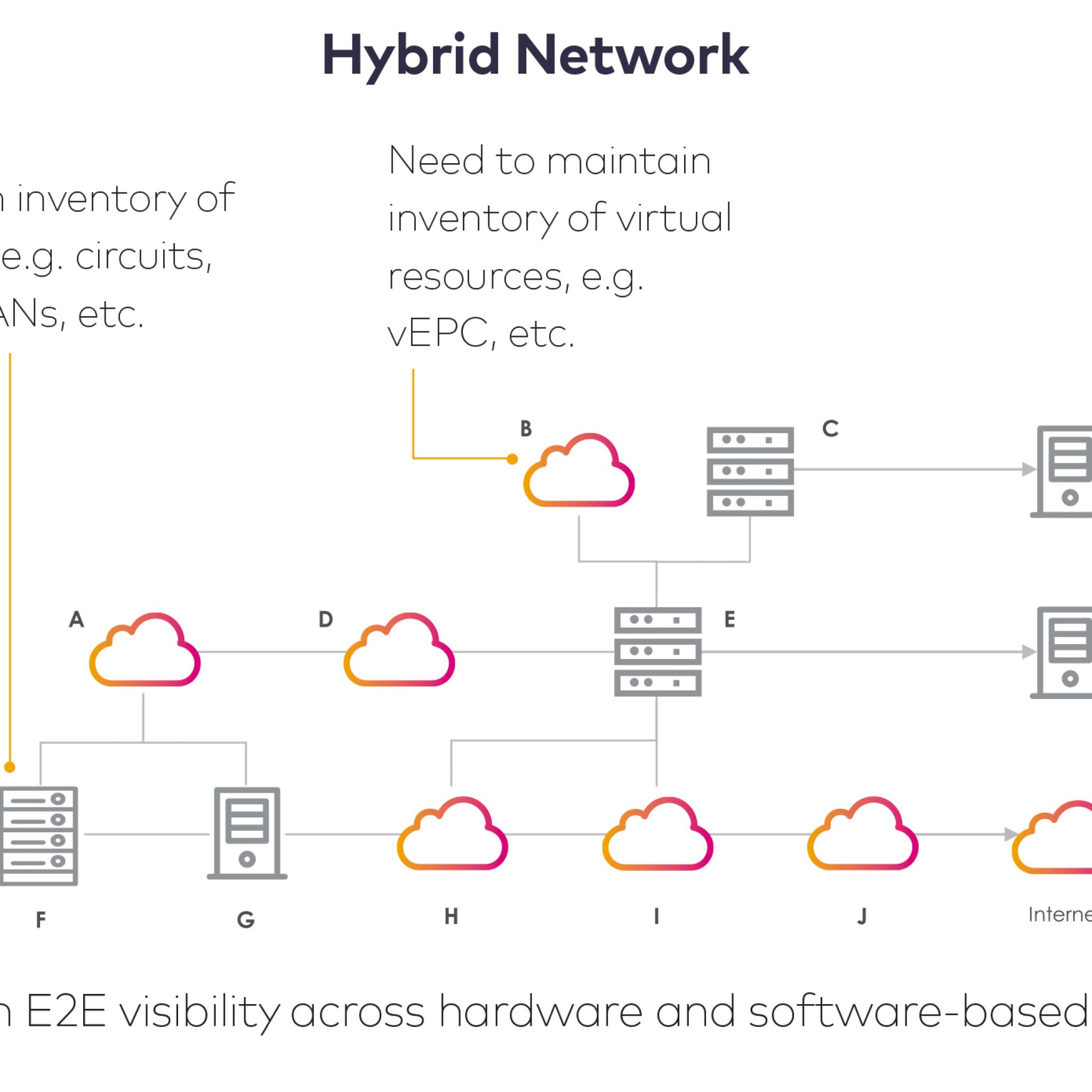 The hybrid-ready inventory system: why 5G depends on it