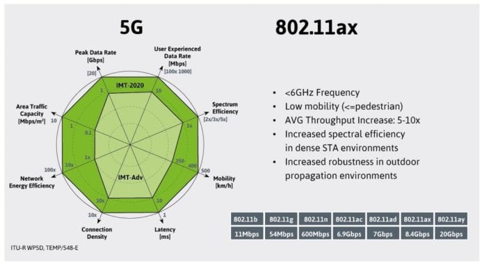 5G-type capabilities