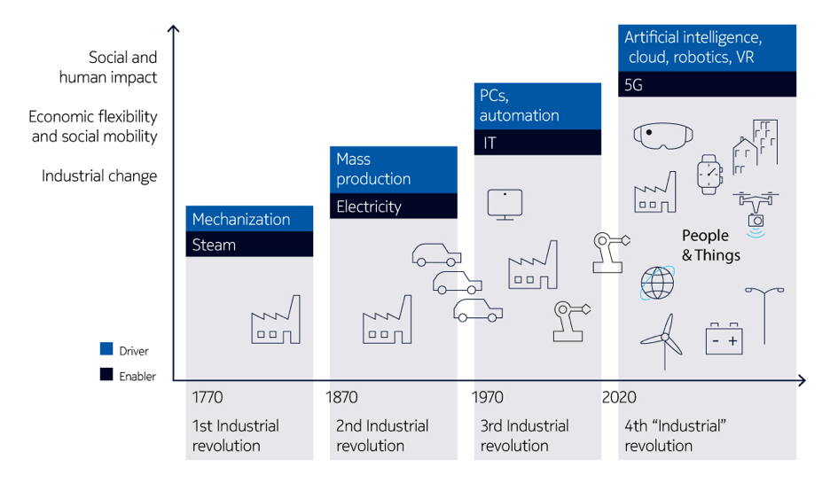 cloud and network