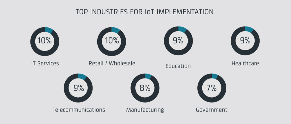 IoT enablement a key feature for enterprise WAN