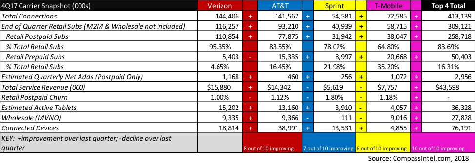 mobile carriers