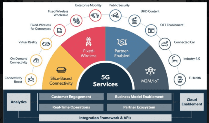 netcracker 5G monetization