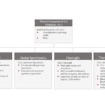 Globlastar-Merger-Chart