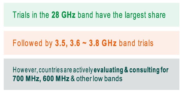 Gap Wireless, Fiplex Communications I Digital Fiber DAS