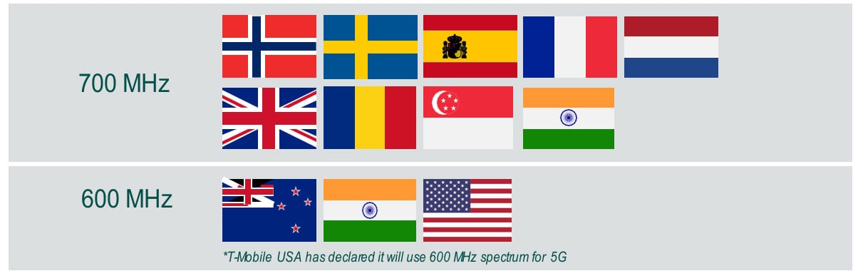 Analyst Angle: The rise and outlook of antennas in 5G