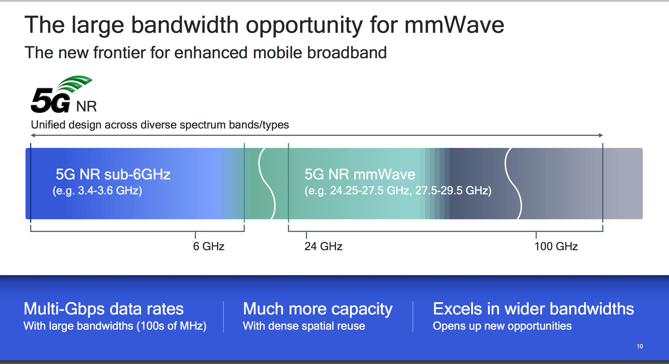 Qualcomm, Vivo fit 5G mmWave antenna in smartphone