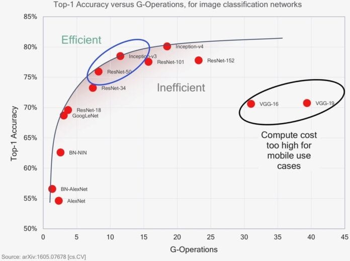 AI accuracy chart