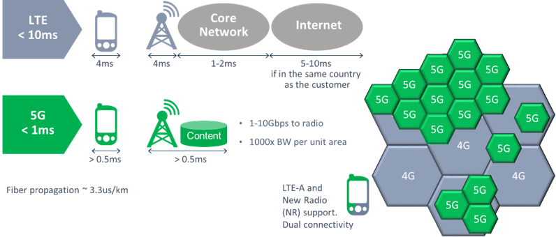 For 5G, timing is everything (Reader Forum)