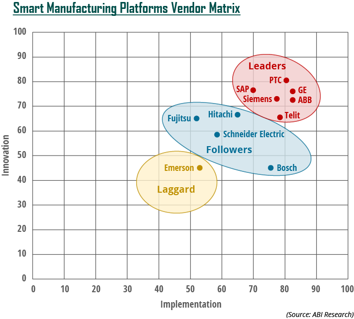 From AI to AR: The top 10 (+1) smart manufacturing platforms