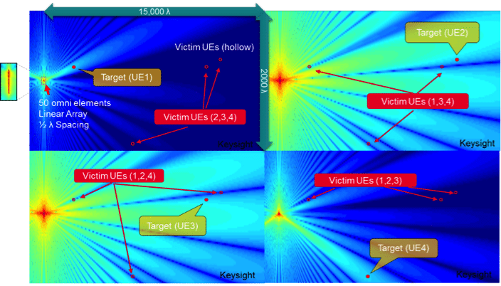 5G NR: Massive MIMO and Beamforming – What does it mean and how can I measure it in the field?