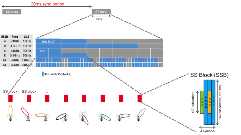 5G NR: Massive MIMO and Beamforming – What does it mean and how can I measure it in the field?