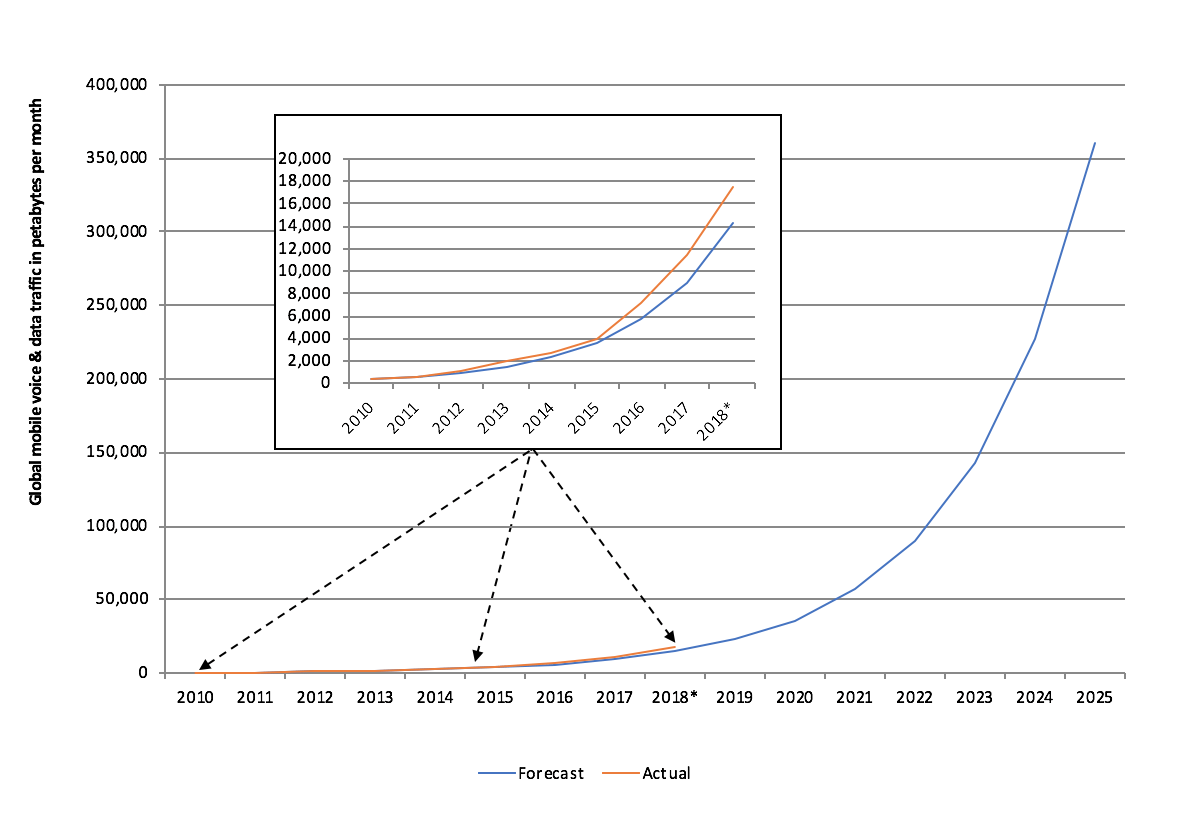 Analyst Angle: 5G introduction checklist