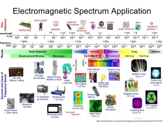 5G