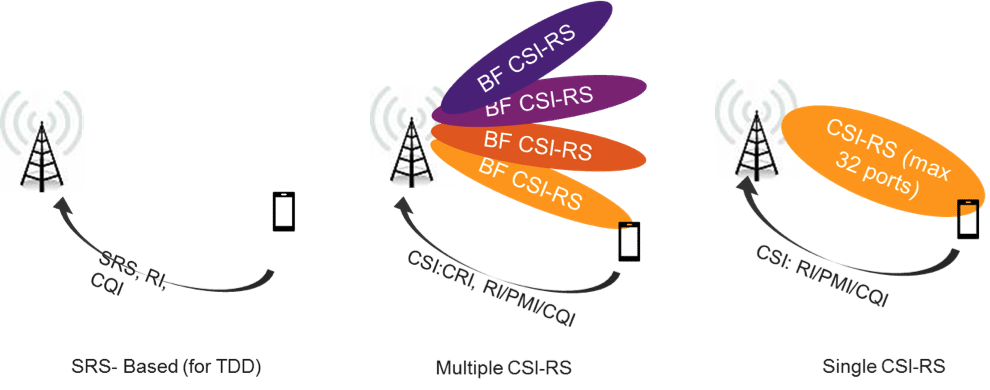 5G NR: Scanner-based vs. UE-based field measurements