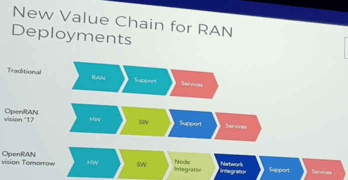 open RAN TIP Summit