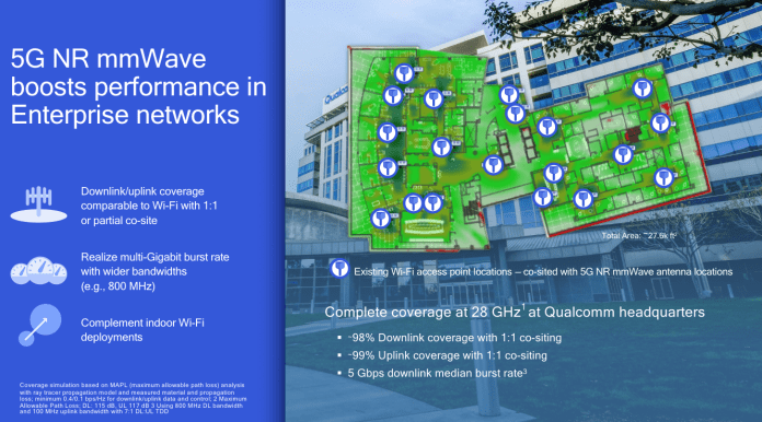 in-building 5G