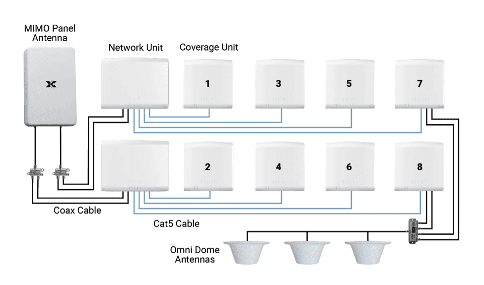 Fact Check: Cel-Fi QUATRA Active DAS Hybrid vs. Passive DAS BDAs When your building has poor cellular reception, which solution is best?