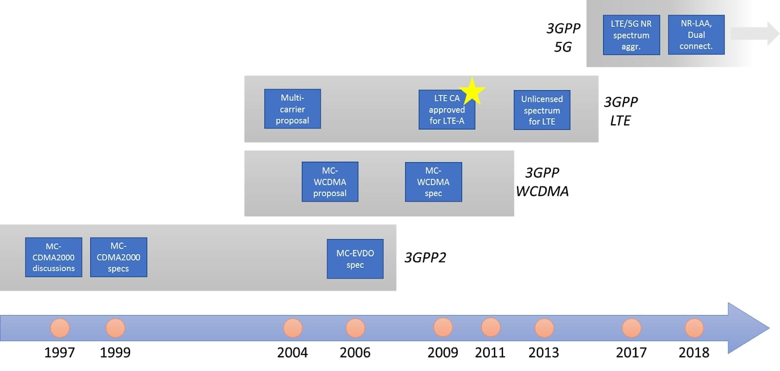 Analyst Angle: Linking 3GPP activities to influence and patents