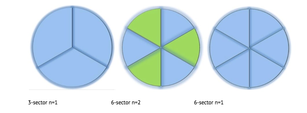 A cost-effective way to double LTE site capacity without massive MIMO (Analyst Angle)