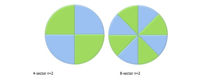 LTE site capacity massive MIMO