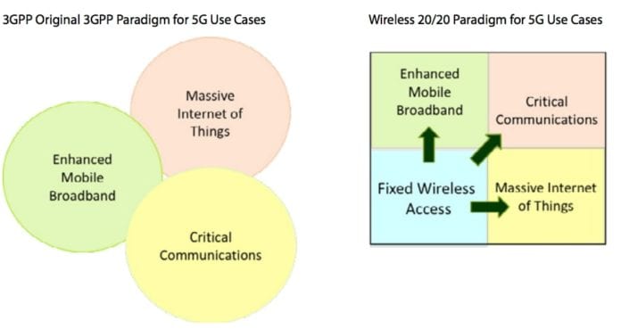 5G spectrum