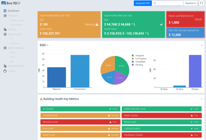 Site1001 dashboard