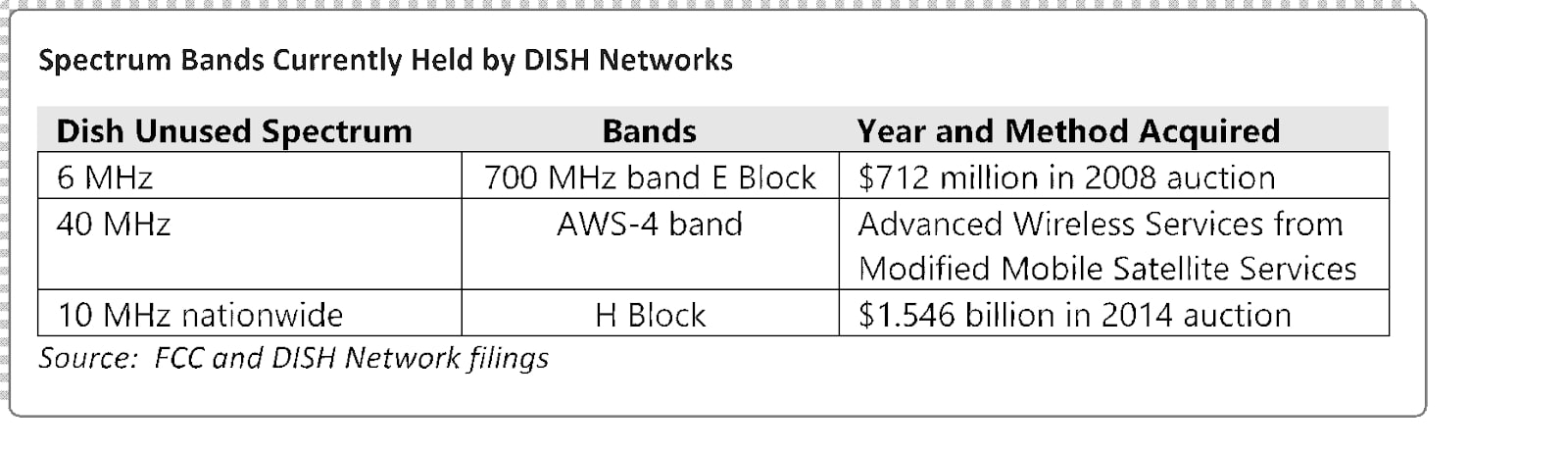 Spectrum strategies for 5G: 2019 update (Analyst Angle)