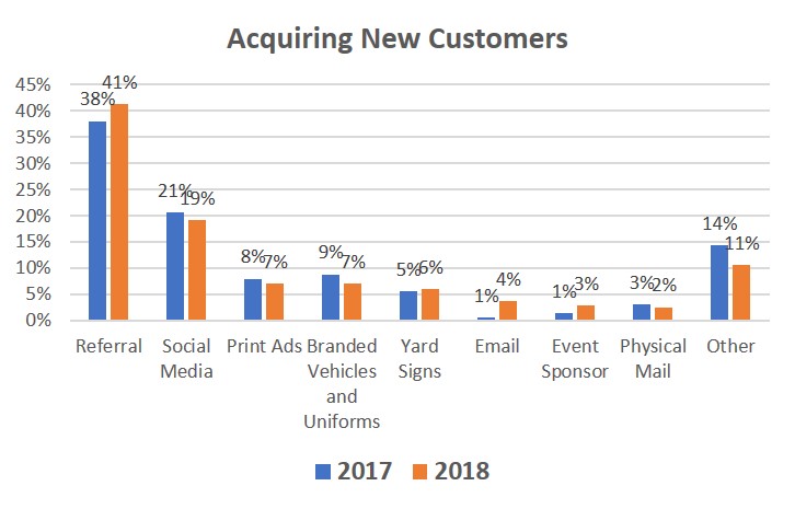 2018 Annual WISP Survey Results: Optimism abounds