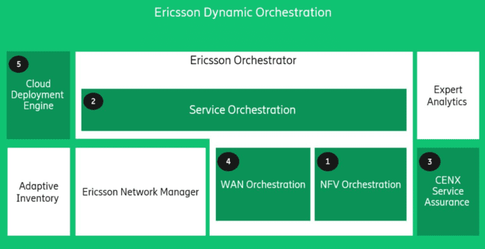 ericsson 5G orchestration