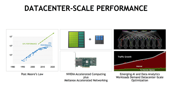 nvidia mellanox